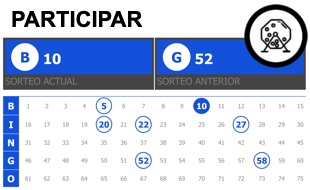 Participar de uma atividade com o chamador